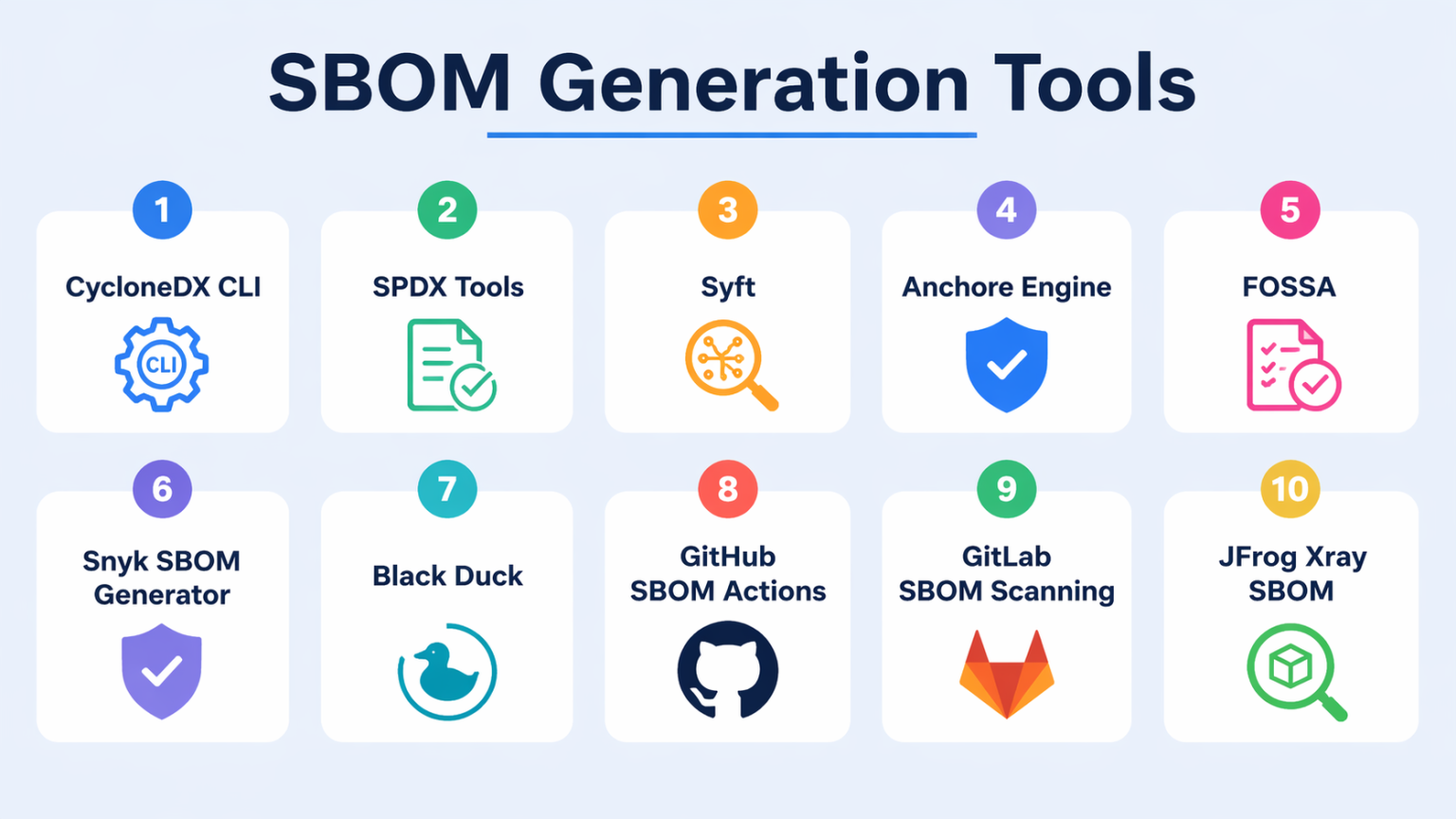 Top 10 SBOM Generation Tools: Features, Pros, Cons & Comparison – Wizbrand