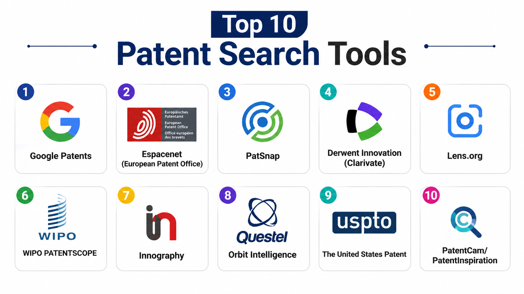 Top 10 Patent Search Tools: Features, Pros, Cons & Comparison – Wizbrand