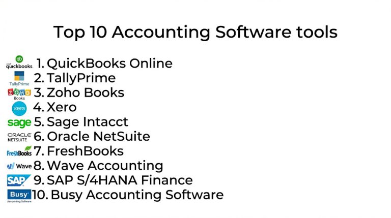 Top 10 Accounting Software: Features, Pros, Cons & Comparison – Wizbrand
