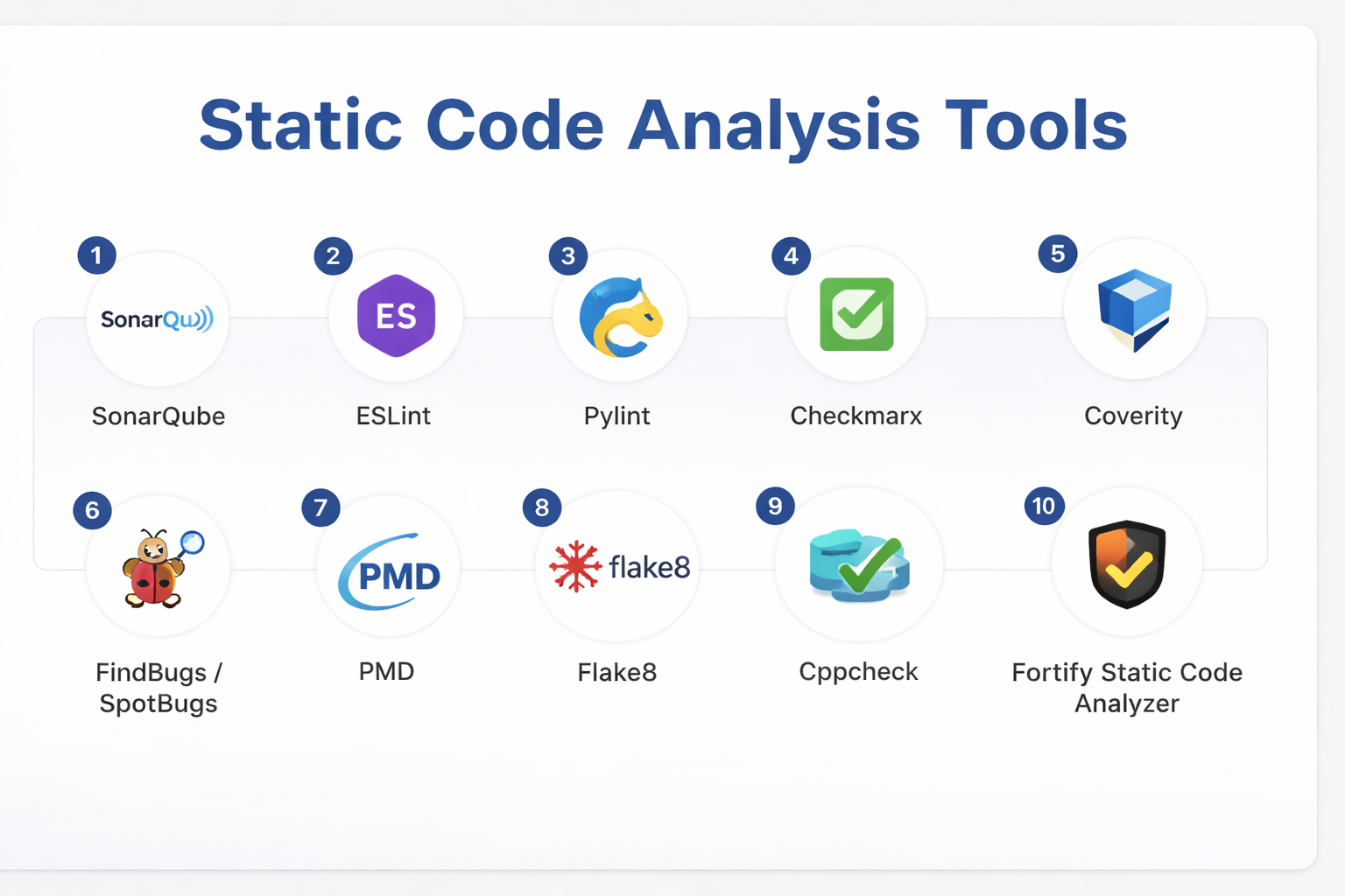 Top 10 Static Code Analysis Tools: Features, Pros, Cons & Comparison ...