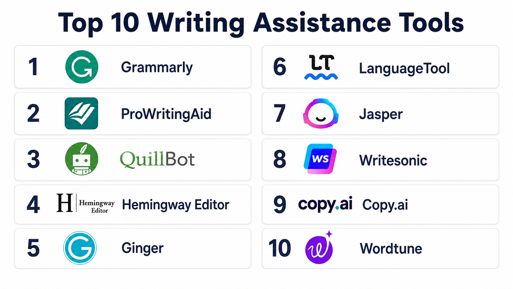 Top 10 Writing Assistance Tools: Features, Pros, Cons & Comparison ...