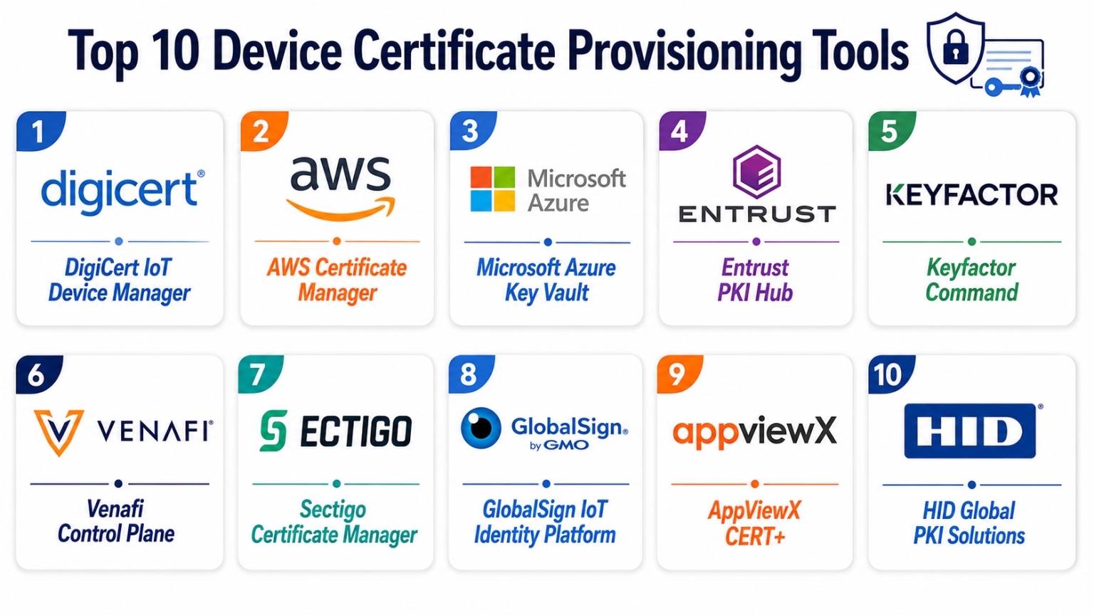 Top 10 Device Certificate Provisioning Tools: Features, Pros, Cons ...