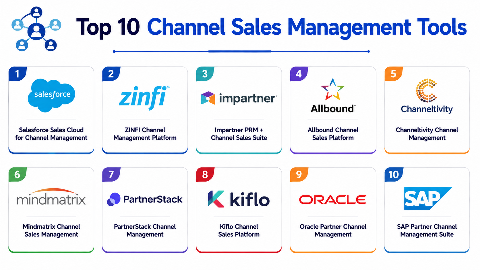 Top 10 Channel Sales Management Tools: Features, Pros, Cons ...