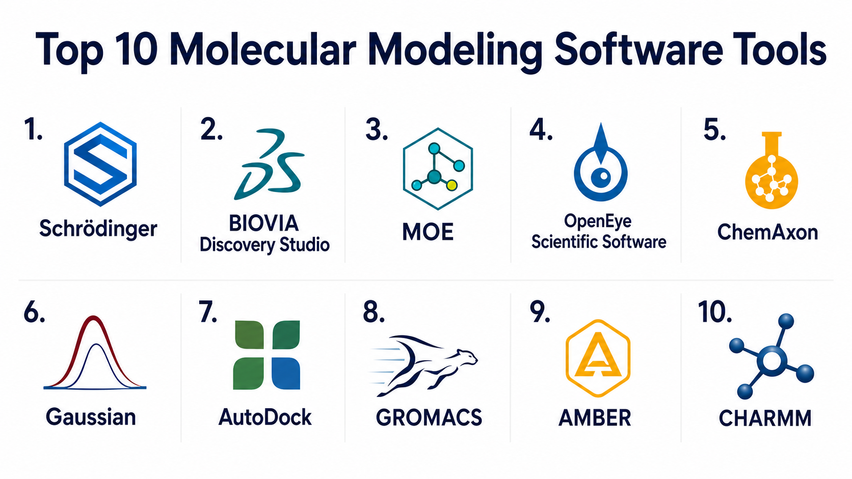 Top 10 Molecular Modeling Software: Features, Pros, Cons & Comparison ...