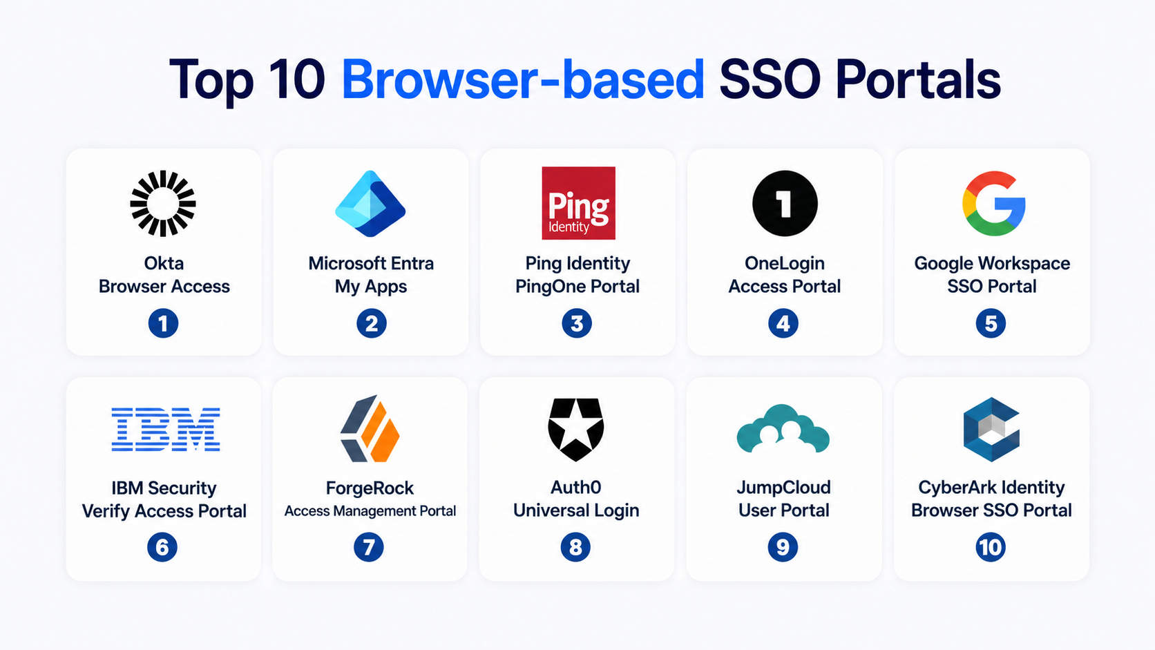 Top 10 Browser-Based SSO Portals: Features, Pros, Cons & Comparison ...