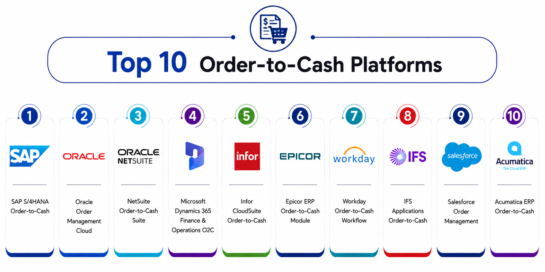 O2c Platforms Top 10 Order‑to‑Cash (O2C) Platforms: Features, Pros, Cons & Comparison ...