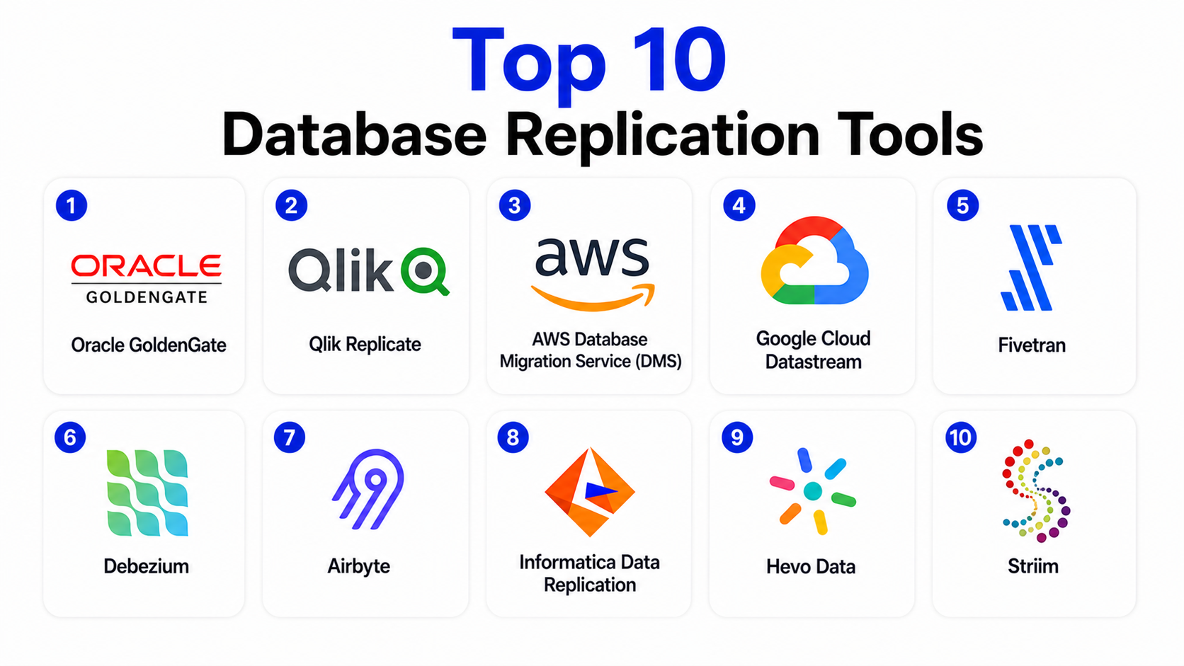Top 10 Database Replication Tools: Features, Pros, Cons & Comparison ...