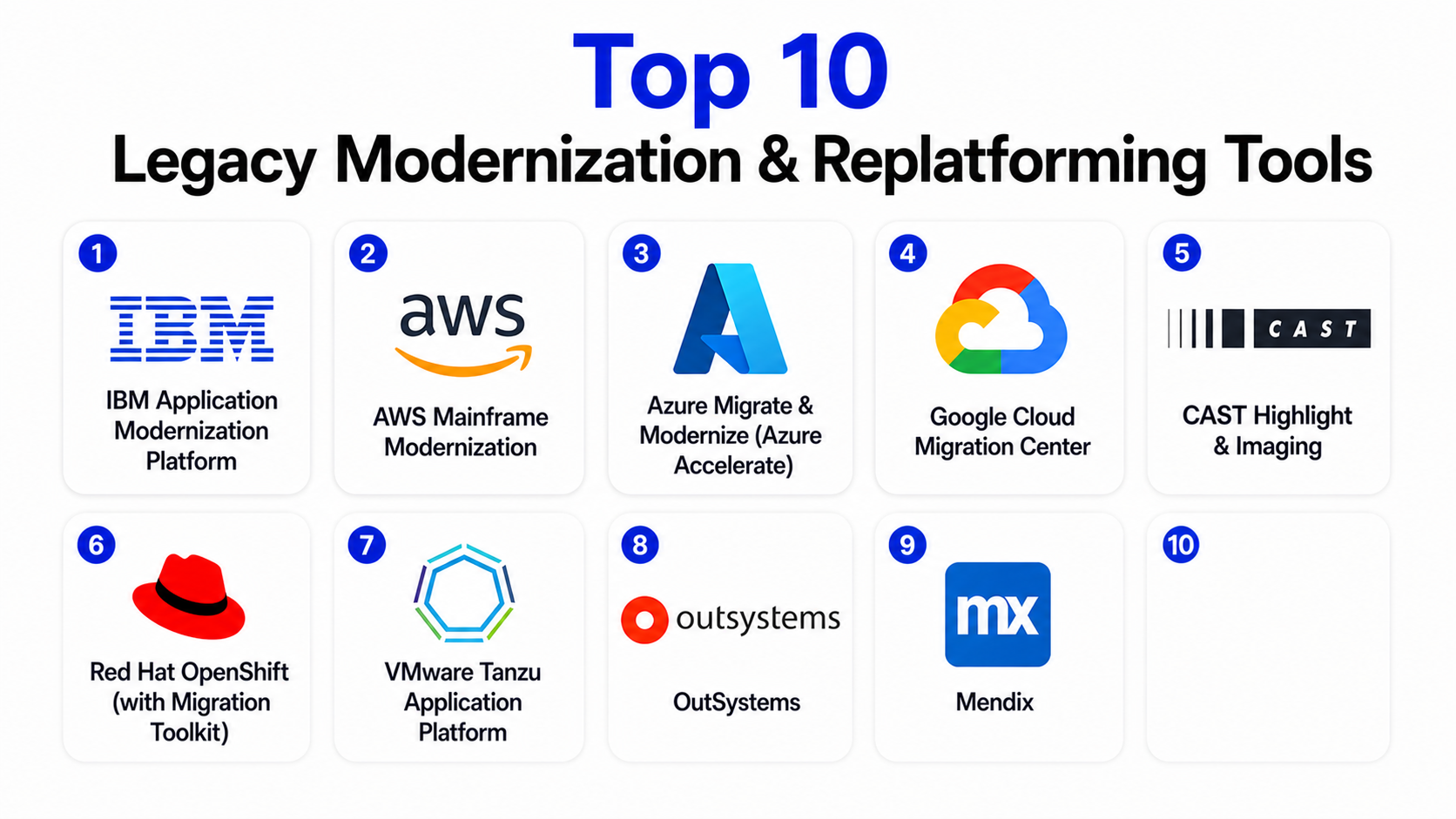 Top 10 Application Modernization Tools: Features, Pros, Cons ...