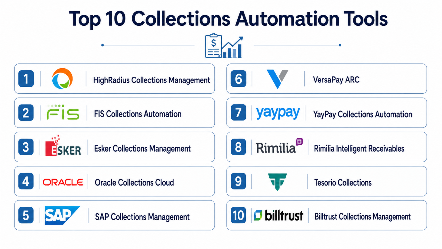 Top 10 Collections Automation Tools: Features, Pros, Cons & Comparison ...