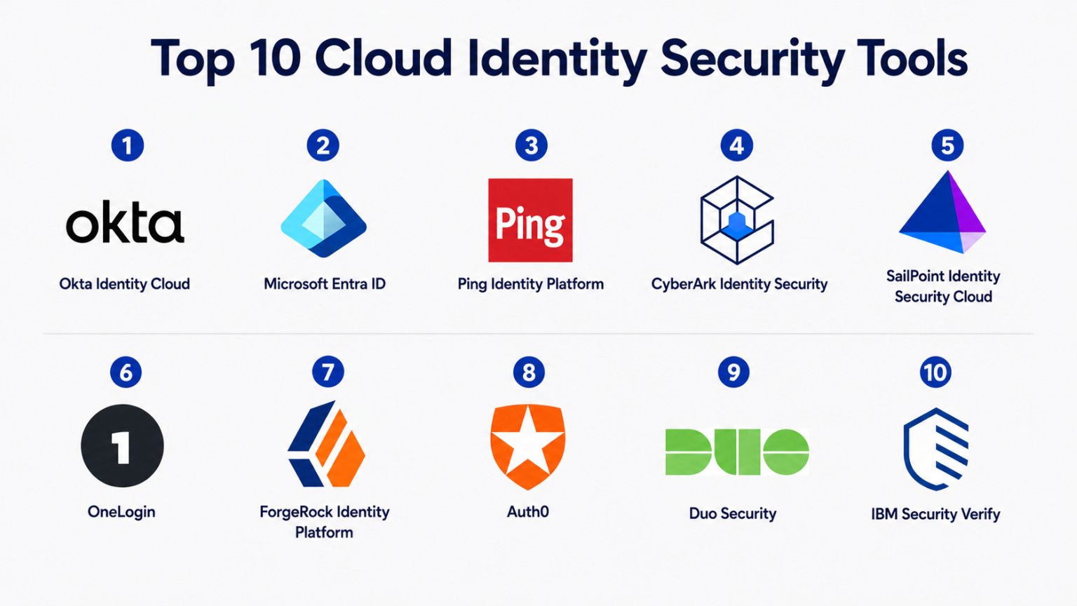 Top 10 Cloud Identity Security Tools: Features, Pros, Cons & Comparison ...