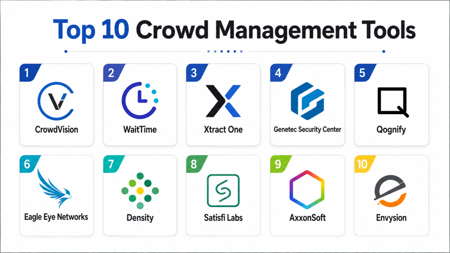Top 10 Crowd Management Tools: Features, Pros, Cons & Comparison – Wizbrand