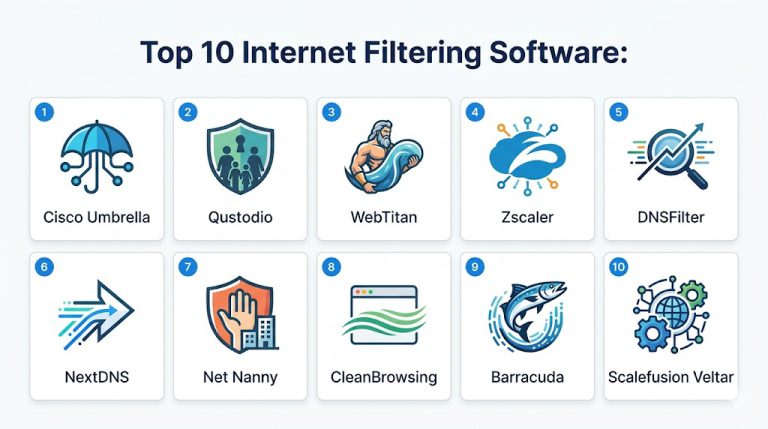 Internet Filter Software Example Top 10 Internet Filtering Software: Features, Pros, Cons & Comparison ...