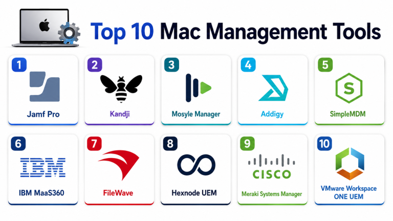 Google Mac Tools Top 10 Mac Management Tools: Features, Pros, Cons & Comparison – Wizbrand