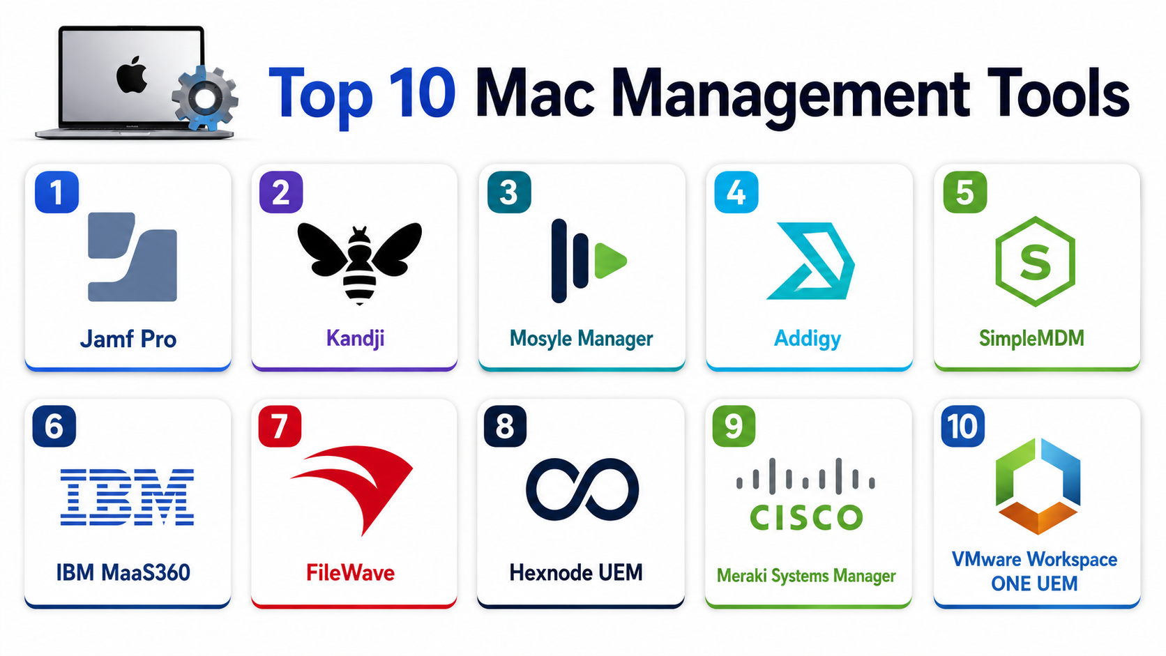 Top 10 Mac Management Tools: Features, Pros, Cons & Comparison – Wizbrand