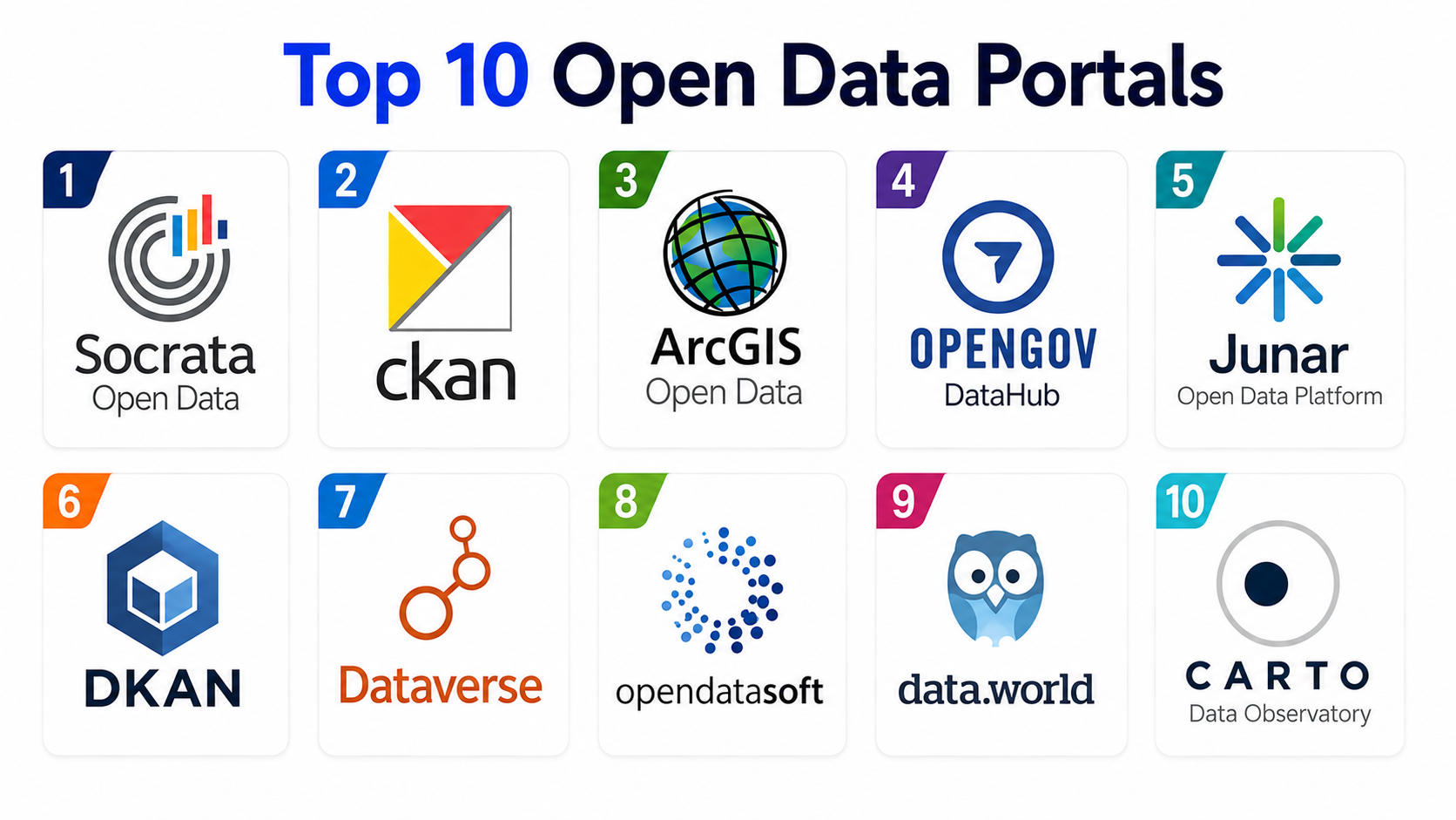 Top 10 Open Data Portals: Features, Pros, Cons & Comparison – Wizbrand