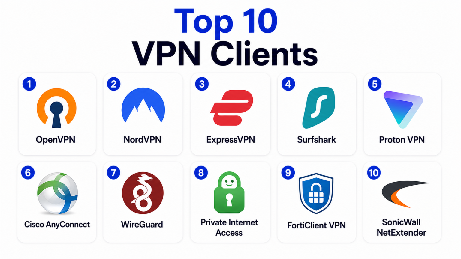 Top 10 VPN Clients: Features, Pros, Cons & Comparison – Wizbrand
