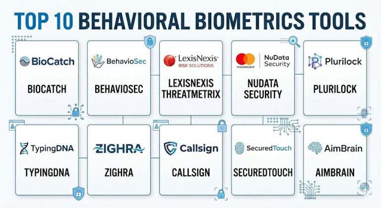 Biometry Tools Top 10 Behavioral Biometrics Tools: Features, Pros, Cons & Comparison ...