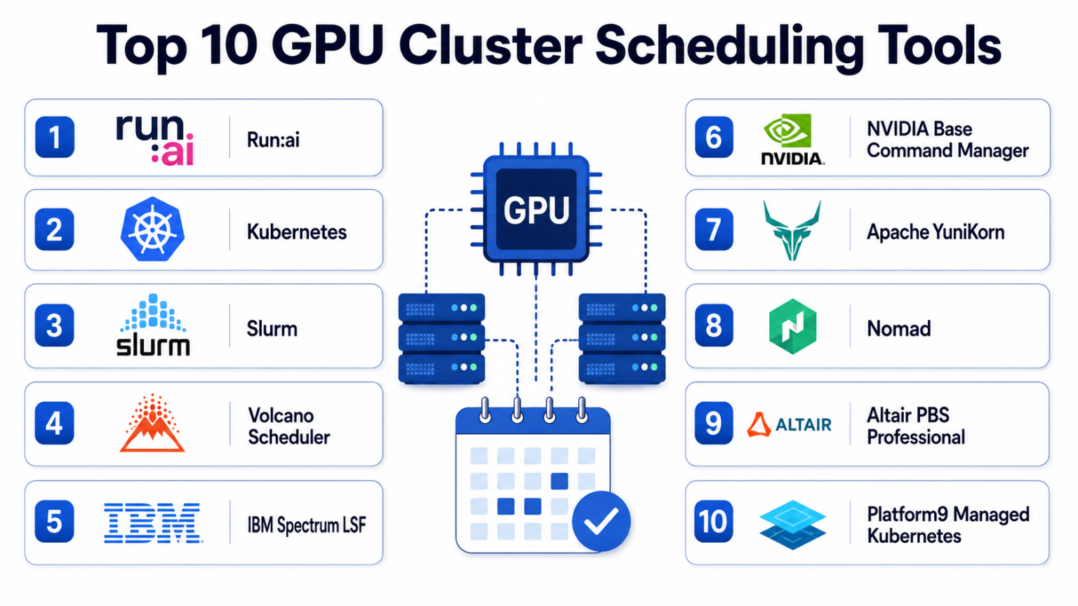 Top 10 GPU Cluster Scheduling Tools: Features, Pros, Cons & Comparison ...