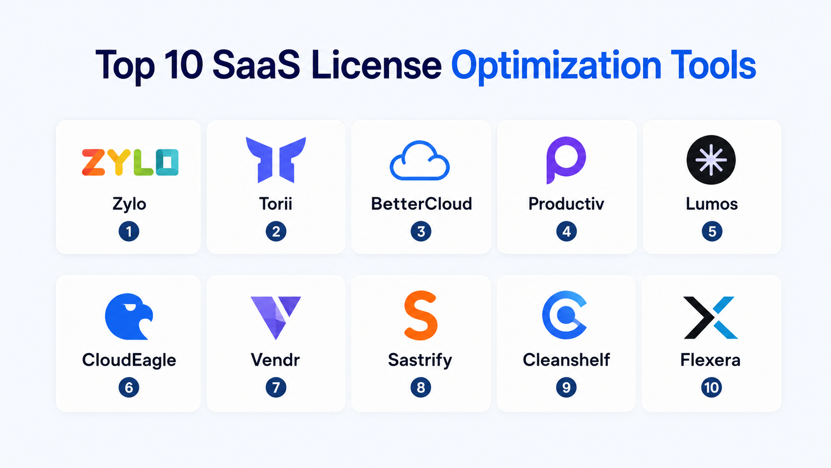 Top 10 SaaS License Optimization Tools: Features, Pros, Cons ...