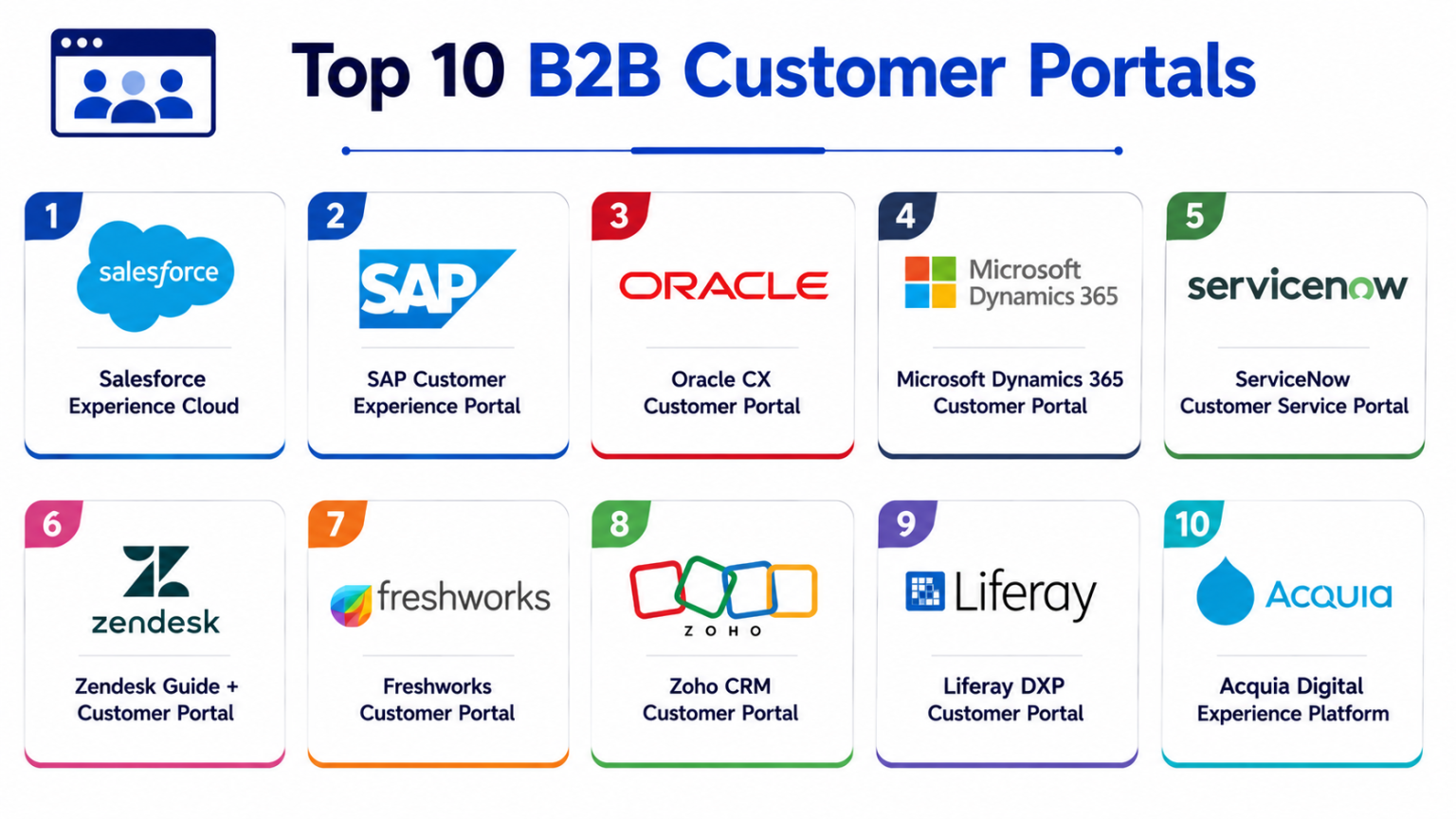 Top 10 B2B Customer Portals: Features, Pros, Cons & Comparison – Wizbrand