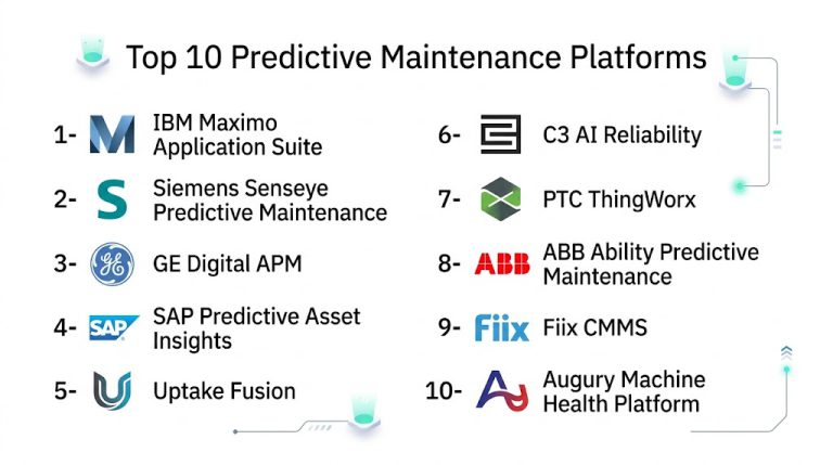 Top 10 Predictive Maintenance Platforms: Features, Pros, Cons ...