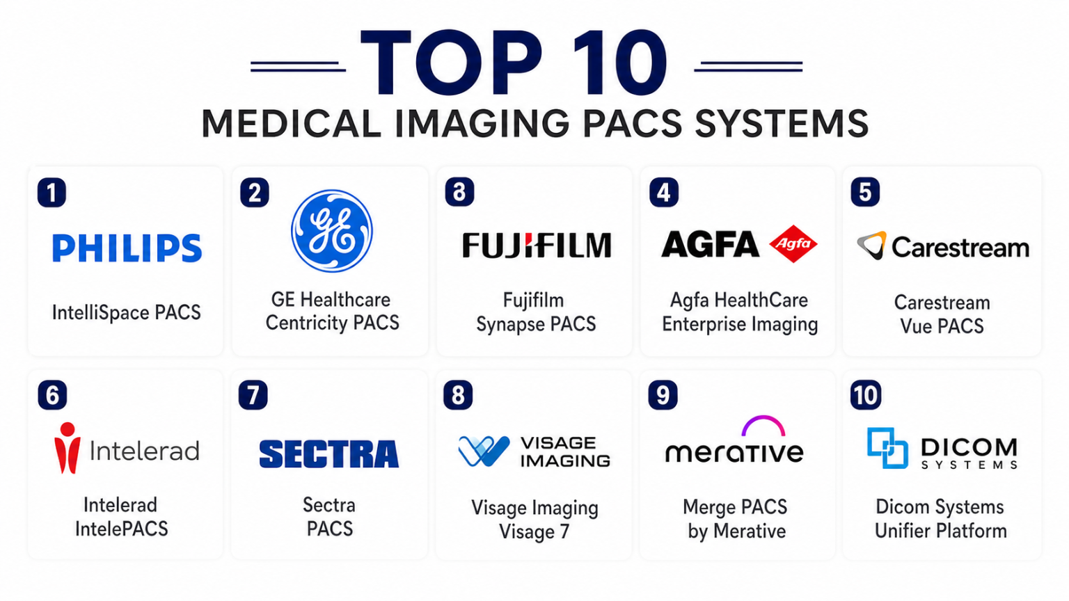 Top 10 Medical Imaging PACS Systems: Features, Pros, Cons & Comparison ...