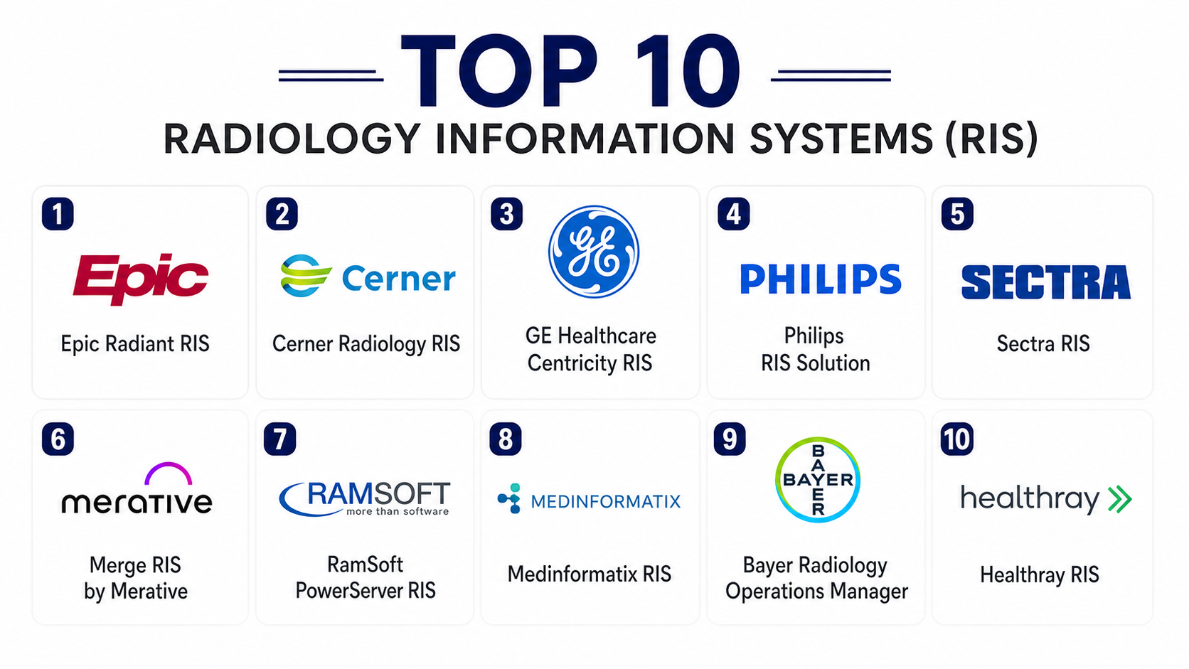 Karisma Ris System Top 10 Radiology Information Systems RIS: Features, Pros, Cons ...