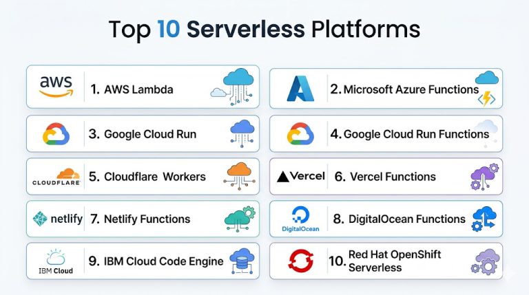Top 10 Serverless Platforms: Features, Pros, Cons & Comparison – Wizbrand