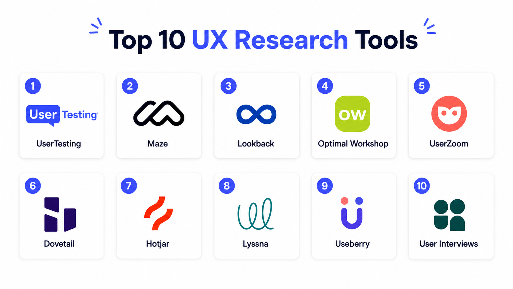 Ux Research Software Top 10 UX Research Tools: Features, Pros, Cons & Comparison – Wizbrand