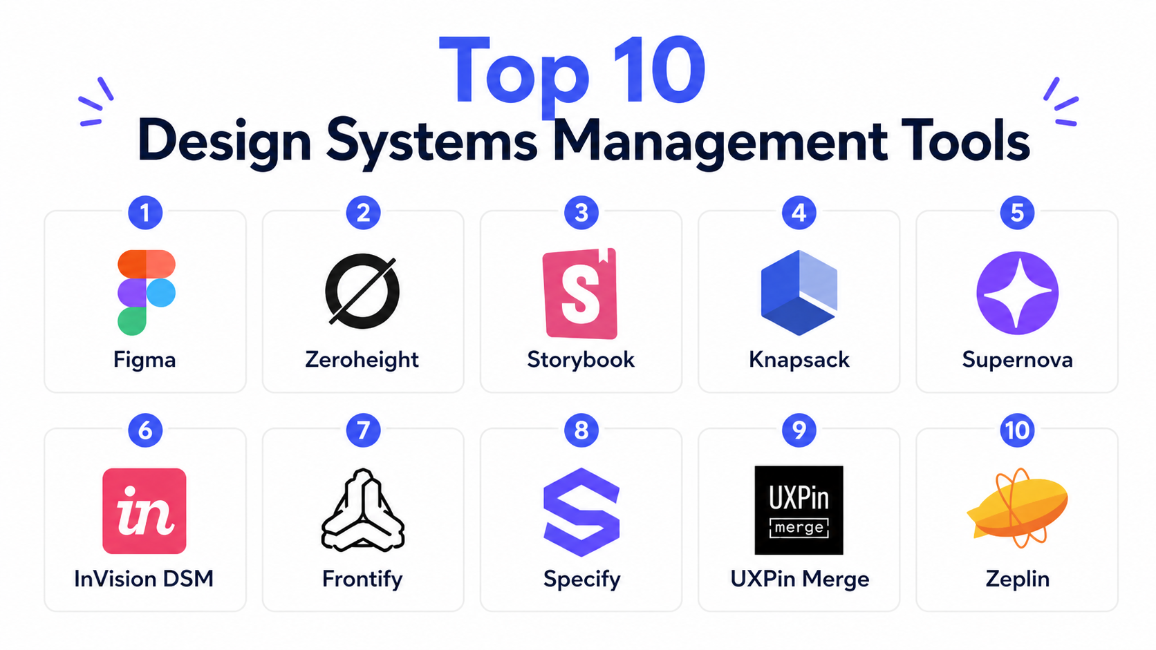 Top 10 Design Systems Management Tools: Features, Pros, Cons ...