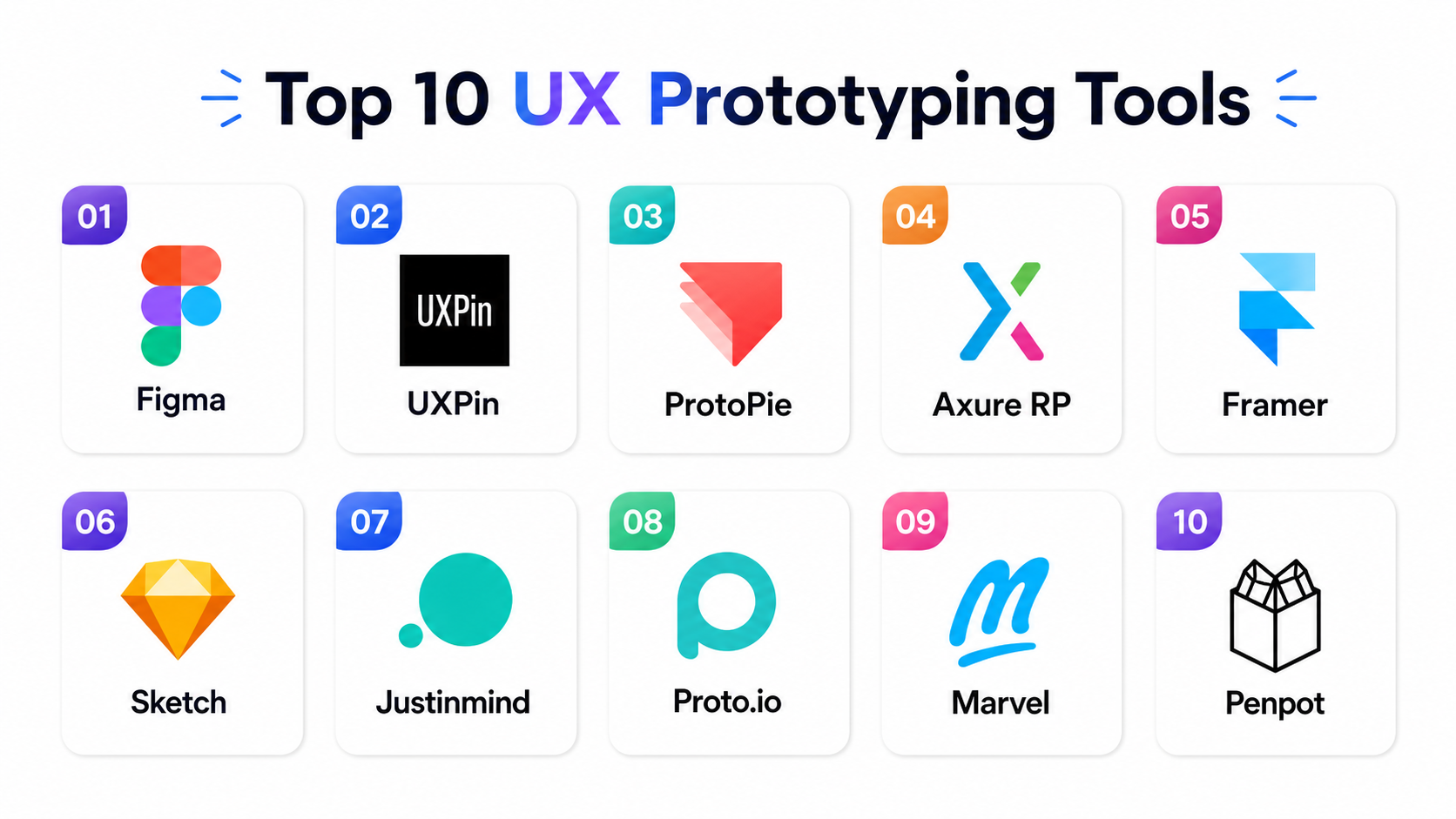 Top 10 UX Prototyping Tools: Features, Pros, Cons & Comparison – Wizbrand