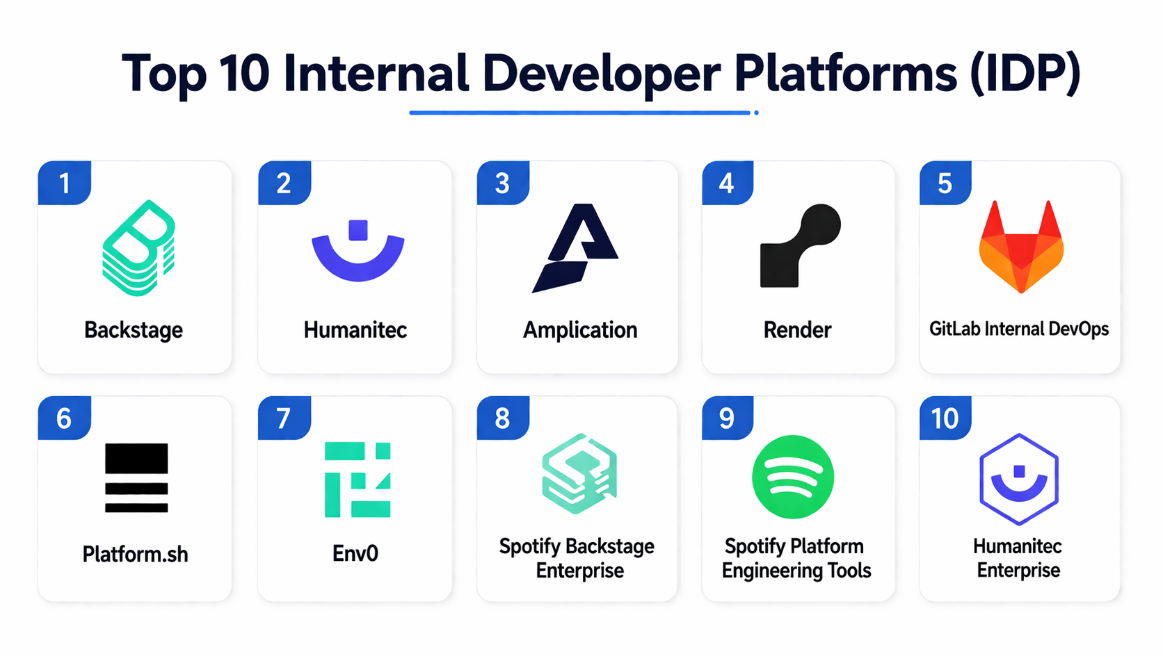 Top 10 Internal Developer Platforms (IDP): Features, Pros, Cons ...