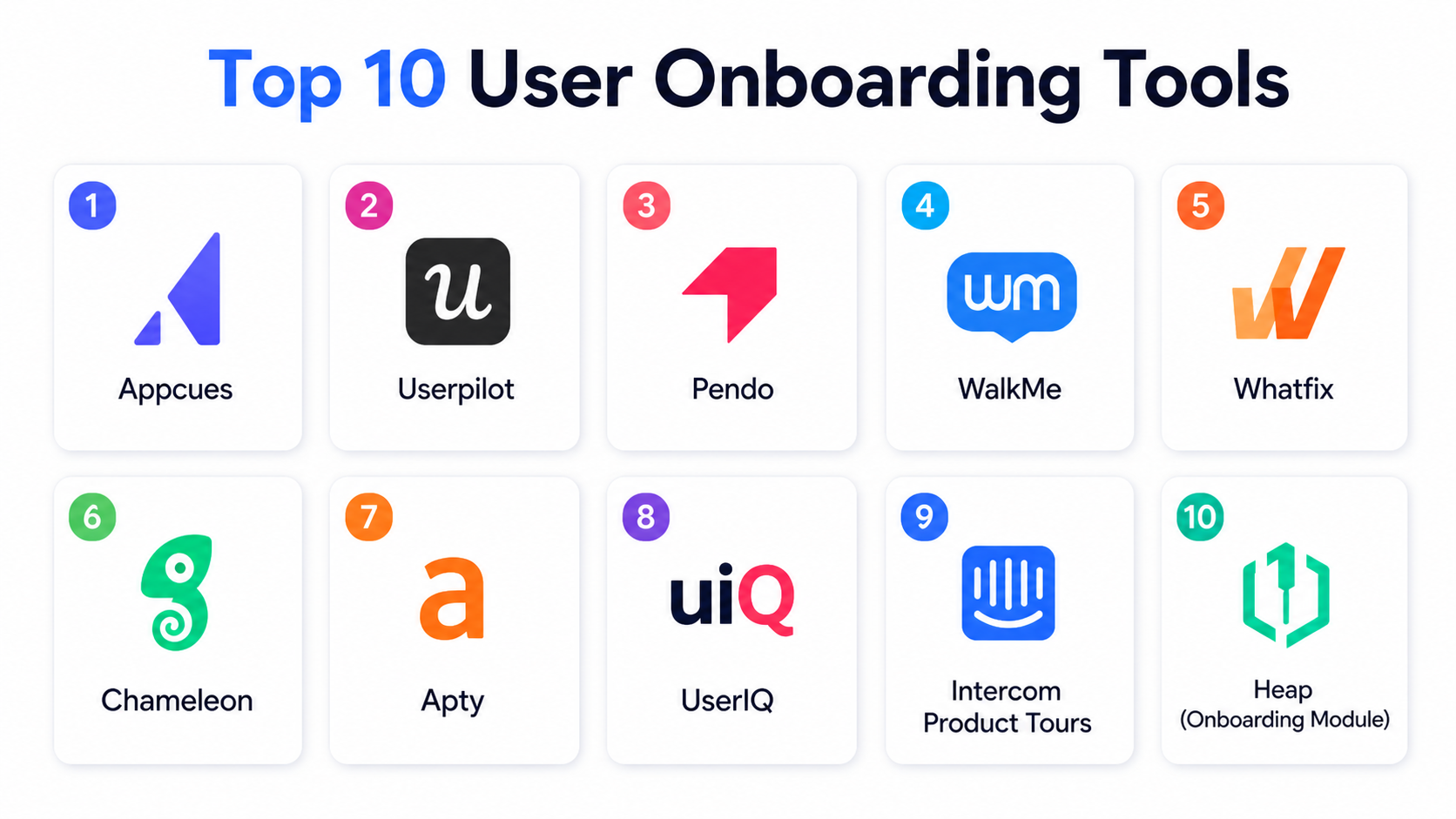 Top 10 User Onboarding Tools: Features, Pros, Cons & Comparison – Wizbrand