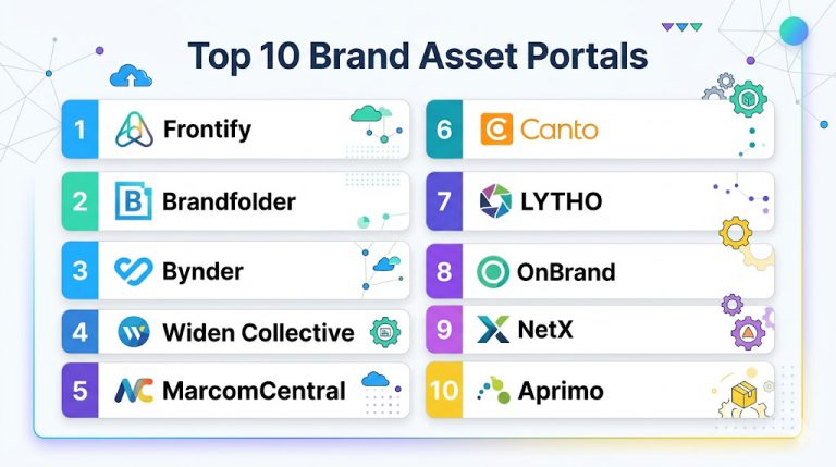 Top 10 Brand Asset Portals: Features, Pros, Cons & Comparison – Wizbrand