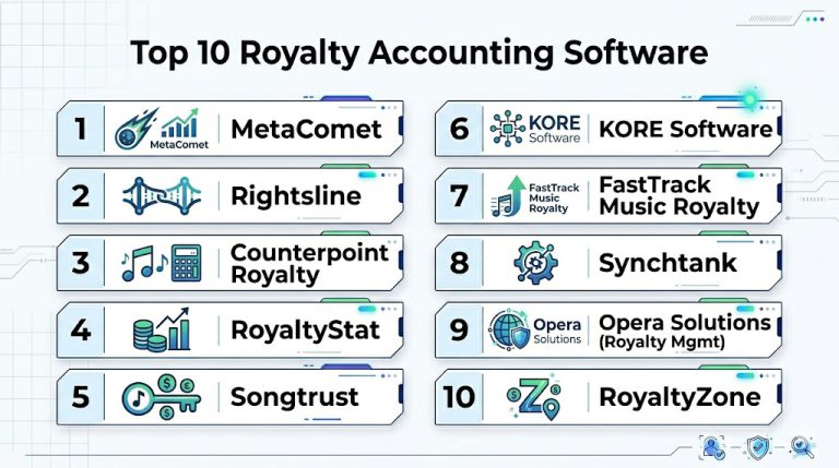 Top 10 Royalty Accounting Software: Features, Pros, Cons & Comparison ...