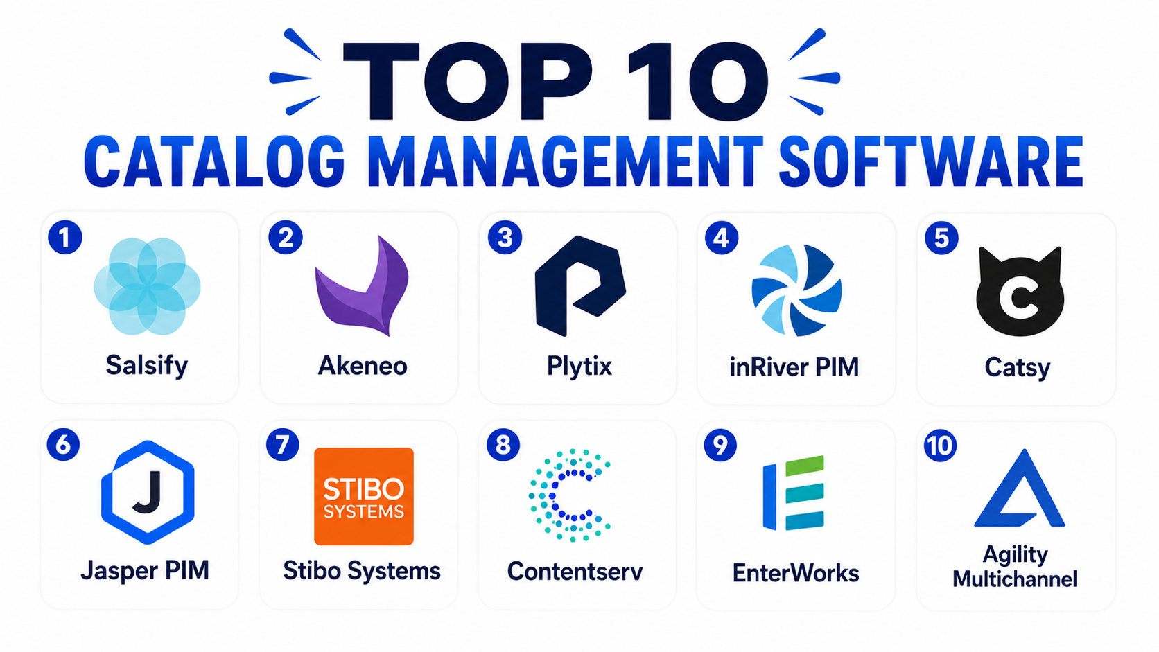 Top 10 Catalog Management Software: Features, Pros, Cons & Comparison ...