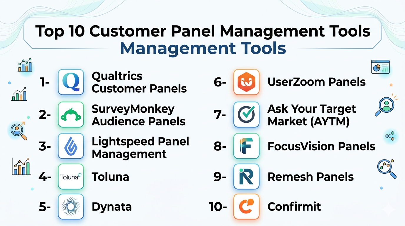 Top 10 Customer Panel Management Tools: Features, Pros, Cons ...