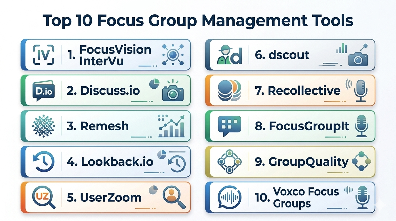 Top 10 Focus Group Management Tools: Features, Pros, Cons & Comparison ...
