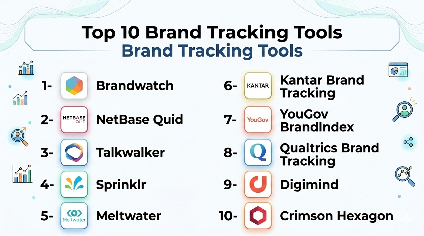 Top 10 Brand Tracking Tools: Features, Pros, Cons & Comparison – Wizbrand