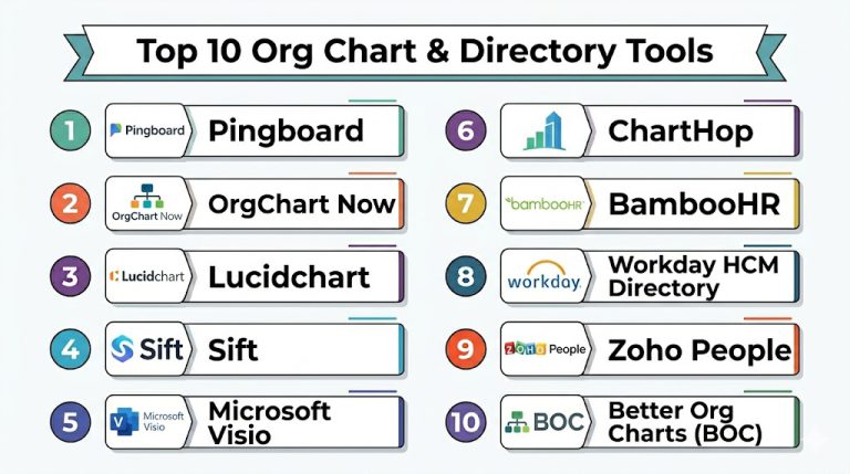 Top 10 Org Chart & Directory Tools: Features, Pros, Cons & Comparison ...