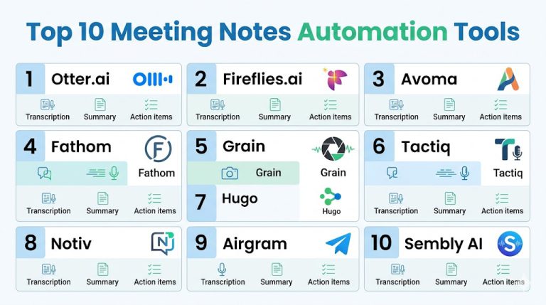 Top 10 Meeting Notes Automation Tools: Features, Pros, Cons ...