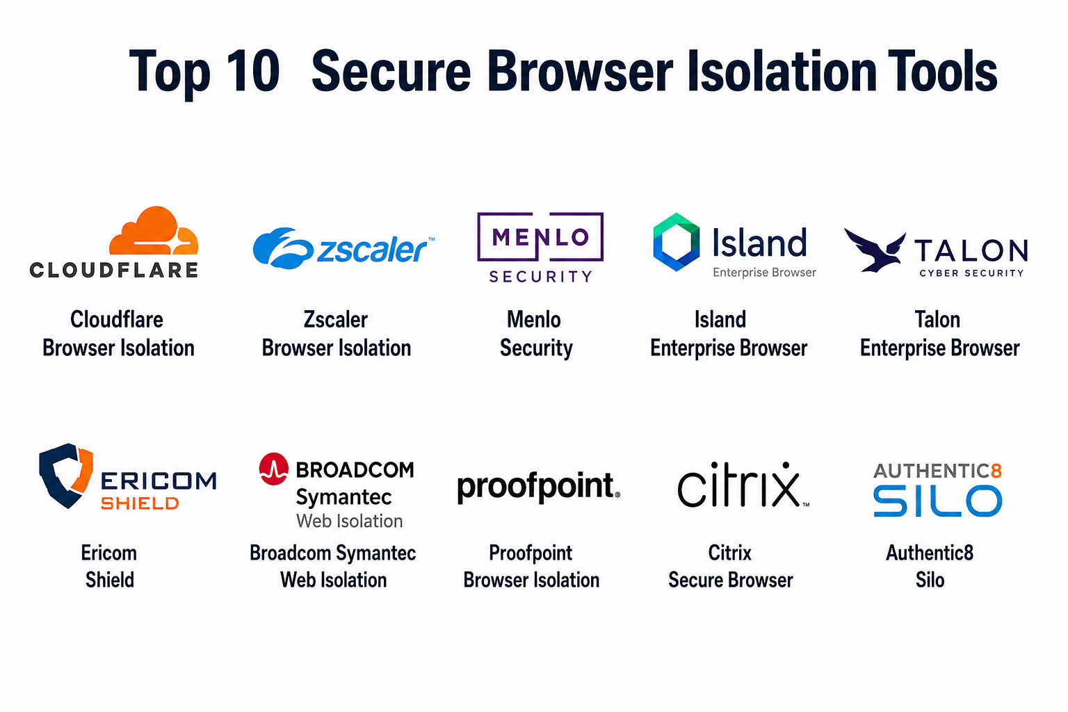 Isolation Browser Example Top 10 Secure Browser Isolation Tools: Features, Pros, Cons ...