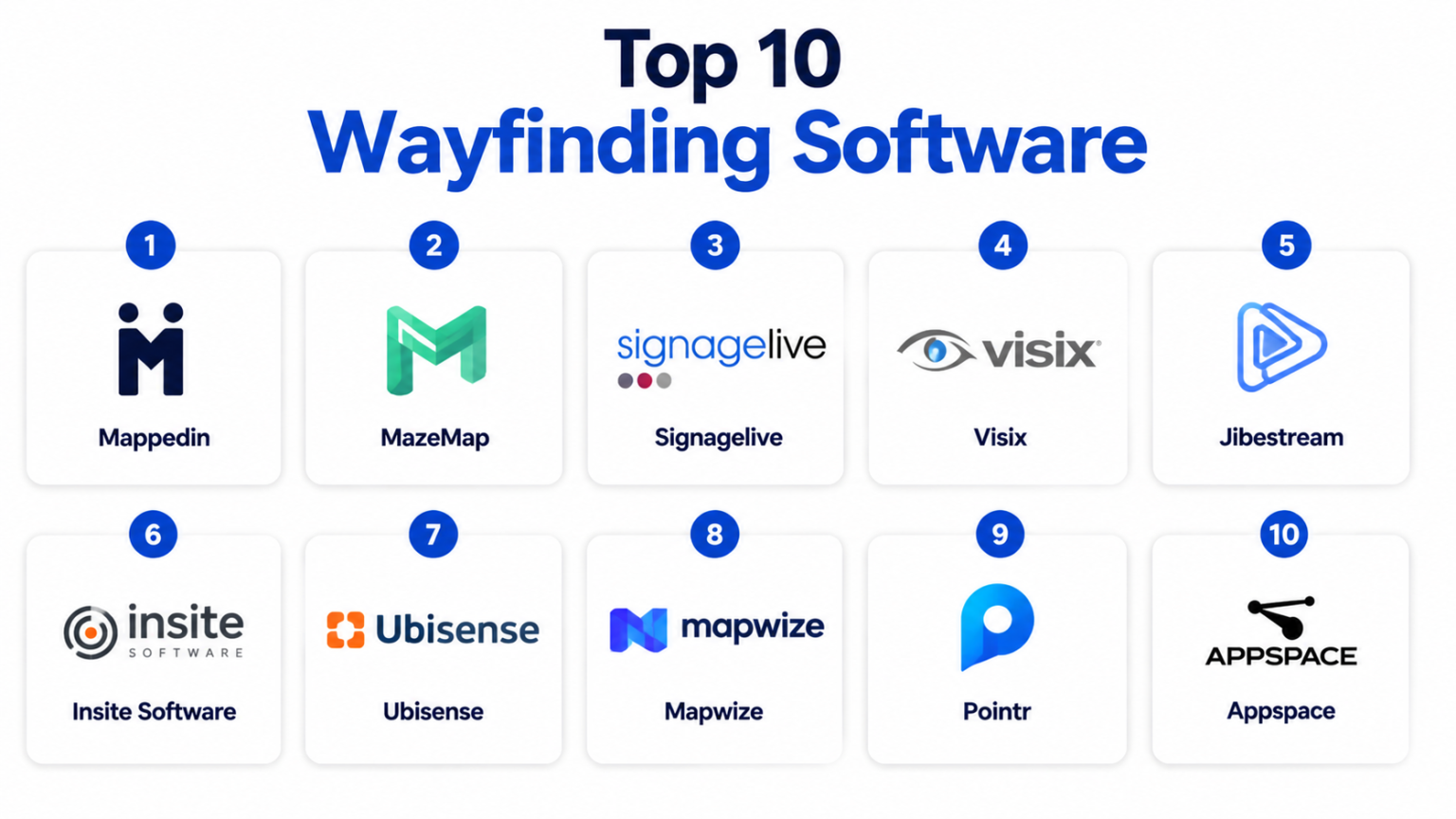 Top 10 Wayfinding Software: Features, Pros, Cons & Comparison – Wizbrand