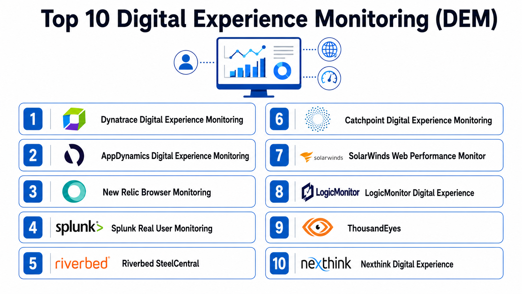 Top 10 Digital Experience Monitoring DEM Tools: Features, Pros, Cons ...