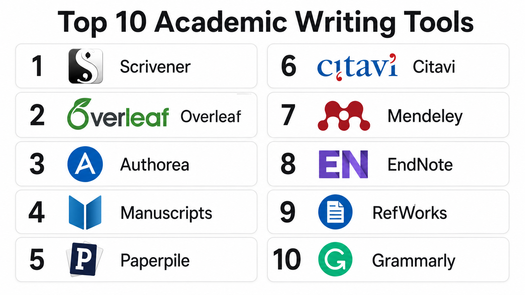 Top 10 Academic Writing Tools: Features, Pros, Cons & Comparison – Wizbrand