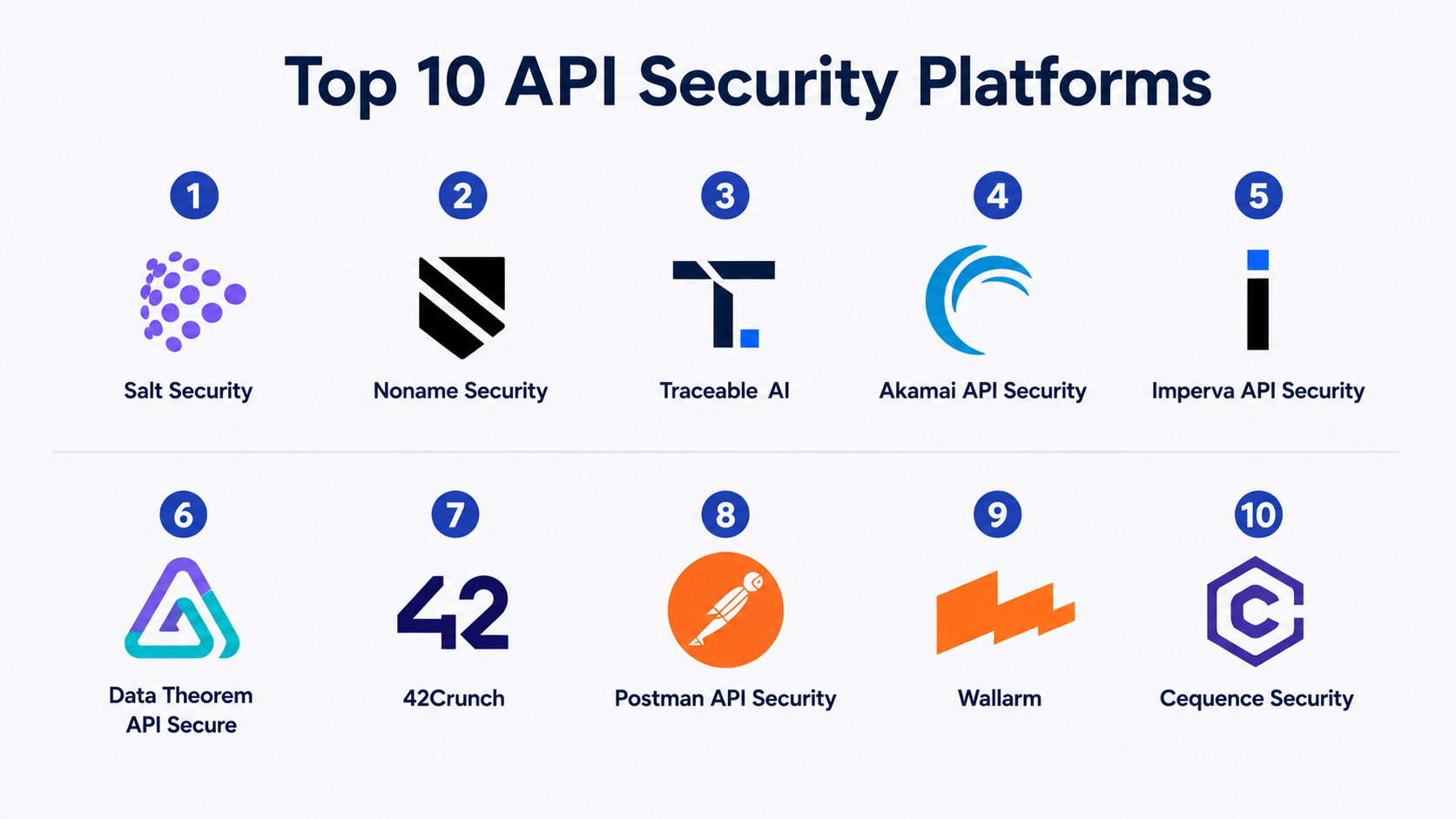 Top 10 API Security Platforms: Features, Pros, Cons & Comparison – Wizbrand