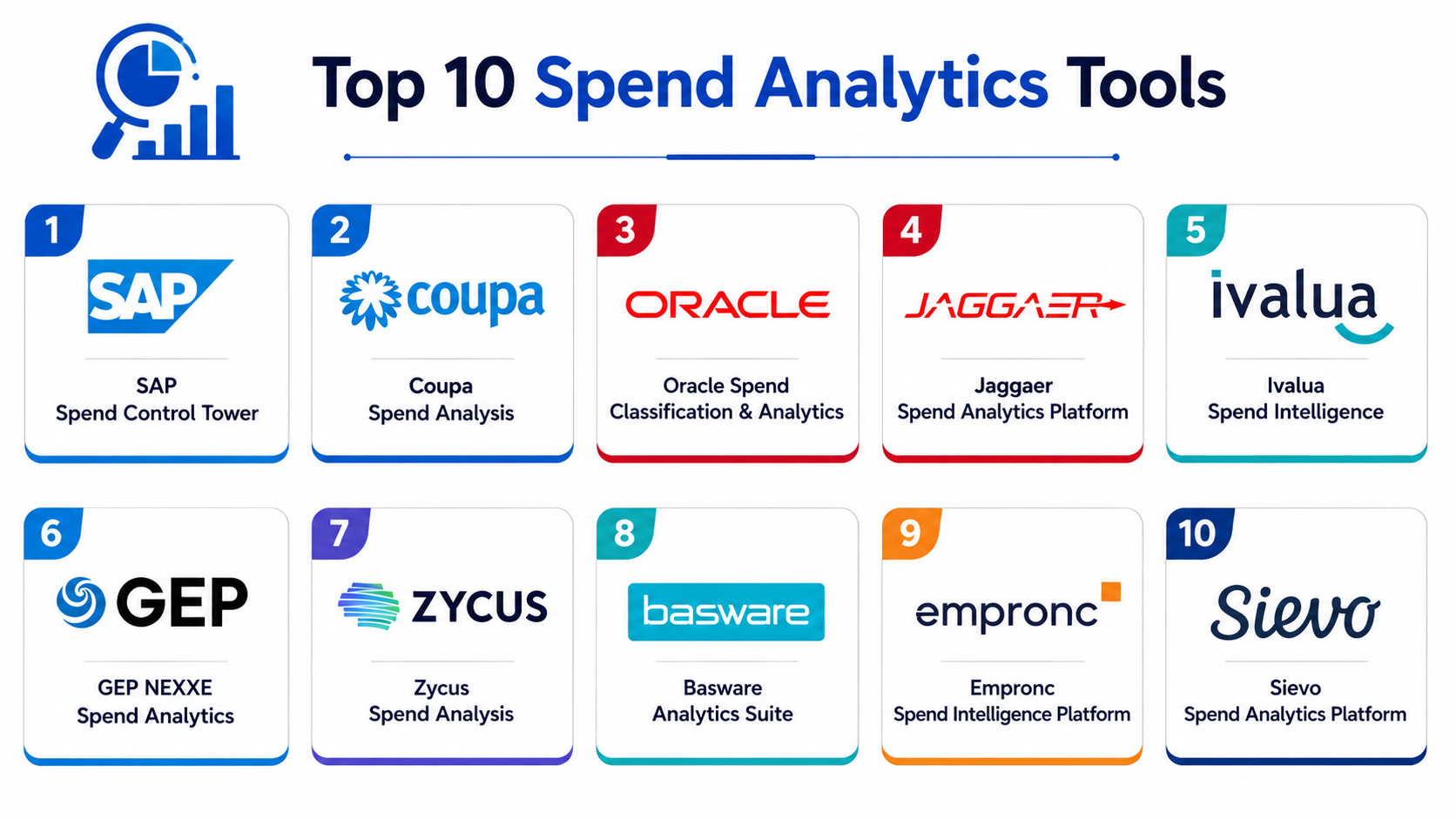 Top 10 Spend Analytics Tools: Features, Pros, Cons & Comparison – Wizbrand
