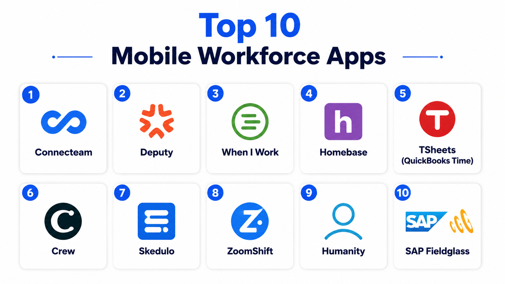 Top 10 Mobile Workforce Apps: Features, Pros, Cons & Comparison – Wizbrand