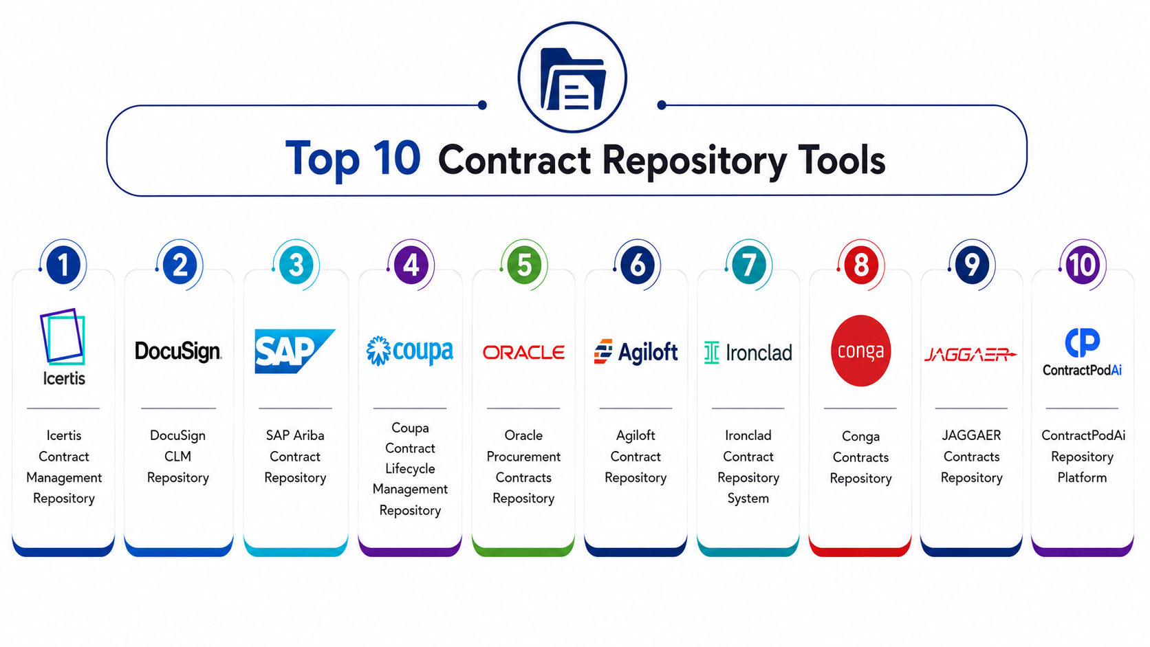Top 10 Contract Repository Tools: Features, Pros, Cons & Comparison ...
