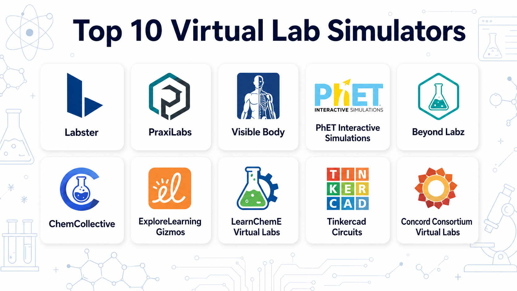 Top 10 Virtual Lab Simulators: Features, Pros, Cons & Comparison – Wizbrand